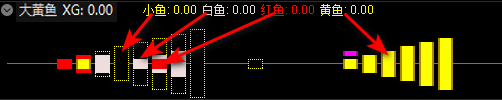 大黄鱼指标2025 