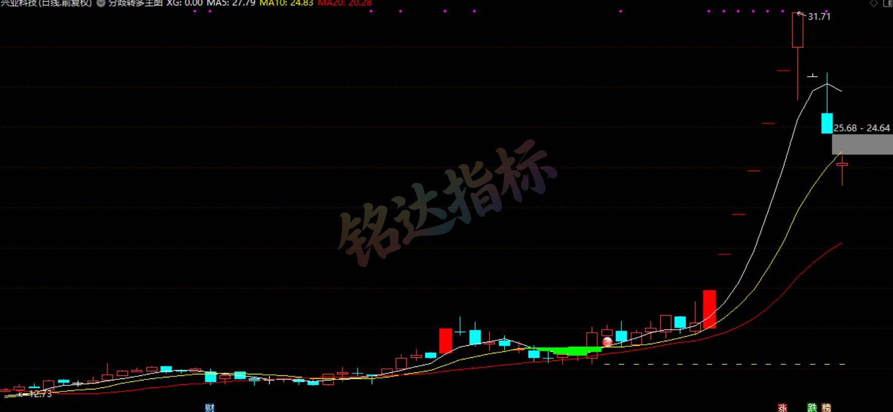弱转强低吸【分歧转多量化战法】 低吸二波行情 无未来 通达信主副图选股指标源码 手机电脑通用
