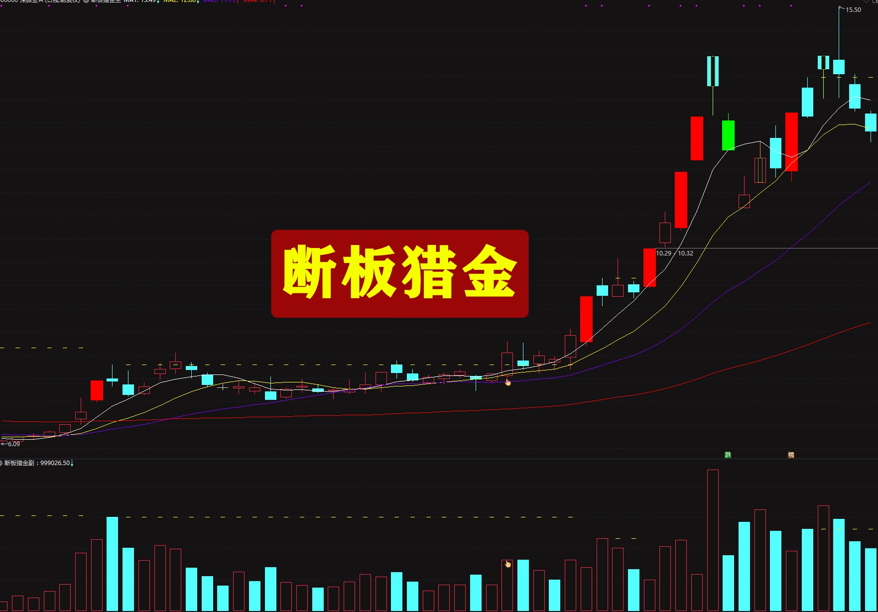首板断板拐点研判套装(主图 + 副图 + 选股三合一指标)