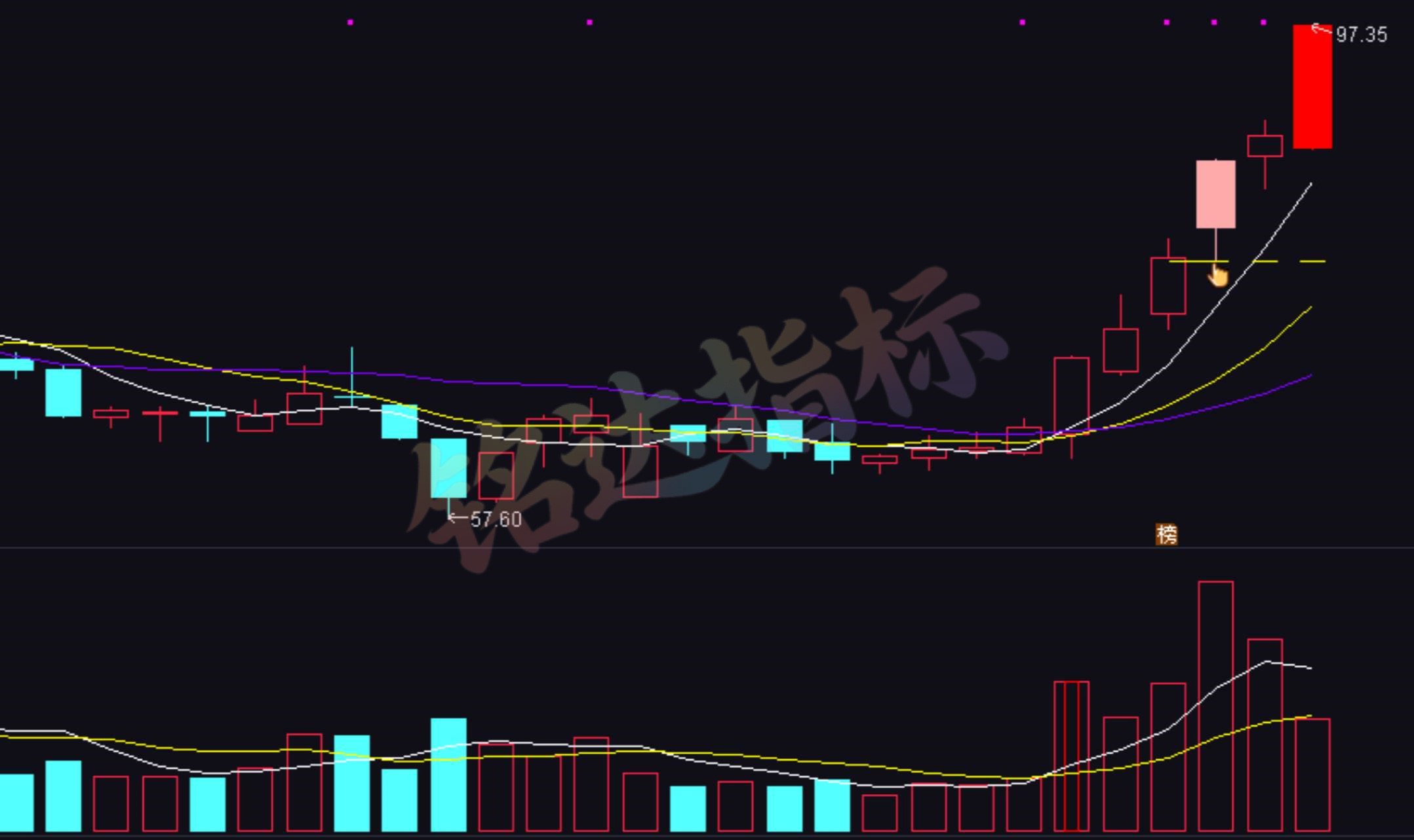 某博主售价88的【拨云见日模型】波段企稳信号 手机电脑通用 1主/1副/ 1选股