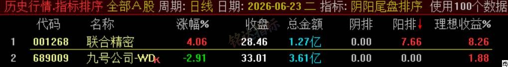 极品 T+1 战法【阴阳尾盘排序】指标、阴阳精选短线，稳定精准阳阴结合捕捉次日冲高利润，信号无未来可回测