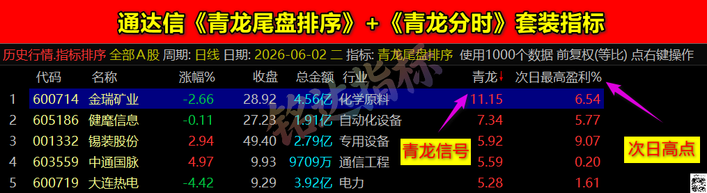 通达信《青龙尾盘+青龙分时》排序潜伏+次日套利，信号可回看，超短策略！