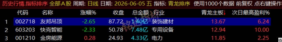 通达信《青龙尾盘+青龙分时》排序潜伏+次日套利，信号可回看，超短策略！