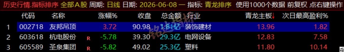 通达信《青龙尾盘+青龙分时》排序潜伏+次日套利，信号可回看，超短策略！