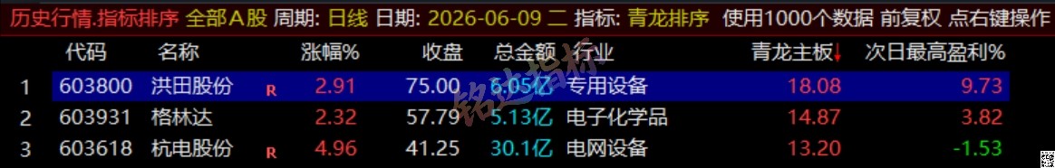 通达信《青龙尾盘+青龙分时》排序潜伏+次日套利，信号可回看，超短策略！