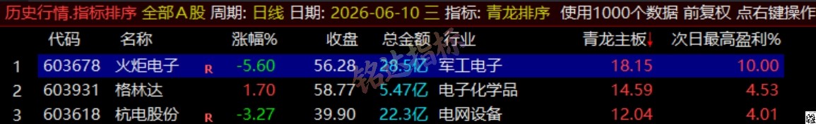 通达信《青龙尾盘+青龙分时》排序潜伏+次日套利，信号可回看，超短策略！
