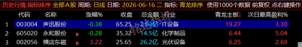 通达信《青龙尾盘+青龙分时》排序潜伏+次日套利，信号可回看，超短策略！