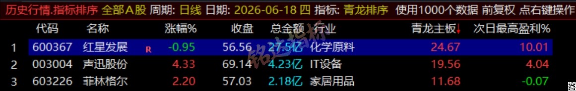 通达信《青龙尾盘+青龙分时》排序潜伏+次日套利，信号可回看，超短策略！