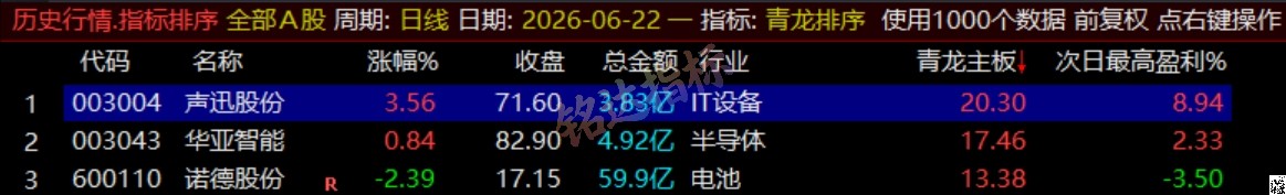 通达信《青龙尾盘+青龙分时》排序潜伏+次日套利，信号可回看，超短策略！