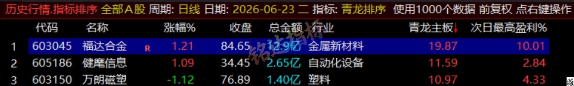 通达信《青龙尾盘+青龙分时》排序潜伏+次日套利，信号可回看，超短策略！