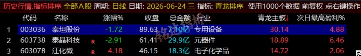 通达信《青龙尾盘+青龙分时》排序潜伏+次日套利，信号可回看，超短策略！