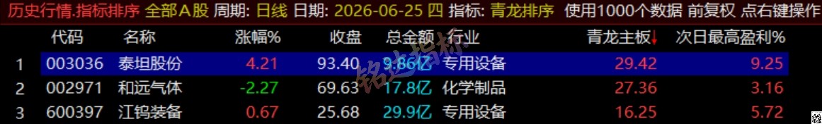 通达信《青龙尾盘+青龙分时》排序潜伏+次日套利，信号可回看，超短策略！