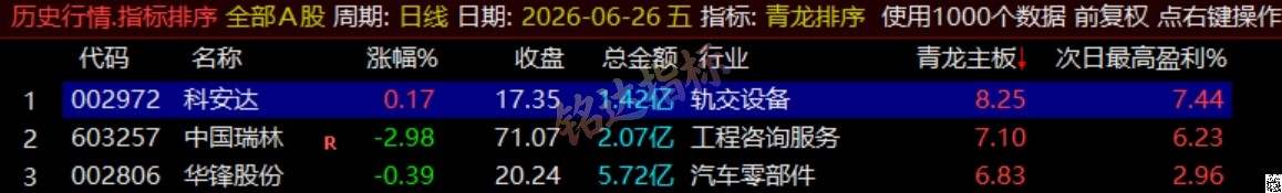 通达信《青龙尾盘+青龙分时》排序潜伏+次日套利，信号可回看，超短策略！