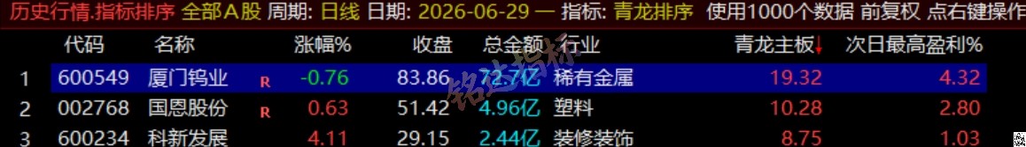 通达信《青龙尾盘+青龙分时》排序潜伏+次日套利，信号可回看，超短策略！