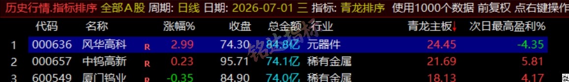 通达信《青龙尾盘+青龙分时》排序潜伏+次日套利，信号可回看，超短策略！