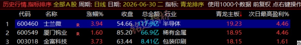 通达信《青龙尾盘+青龙分时》排序潜伏+次日套利，信号可回看，超短策略！