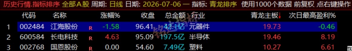 通达信《青龙尾盘+青龙分时》排序潜伏+次日套利，信号可回看，超短策略！