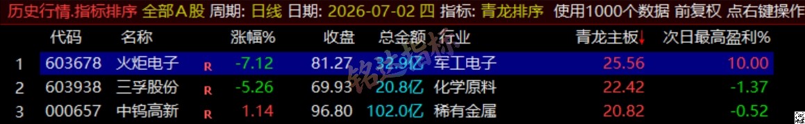 通达信《青龙尾盘+青龙分时》排序潜伏+次日套利，信号可回看，超短策略！