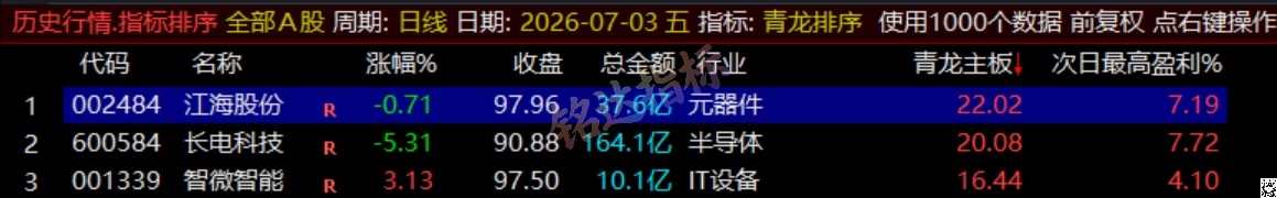 通达信《青龙尾盘+青龙分时》排序潜伏+次日套利，信号可回看，超短策略！