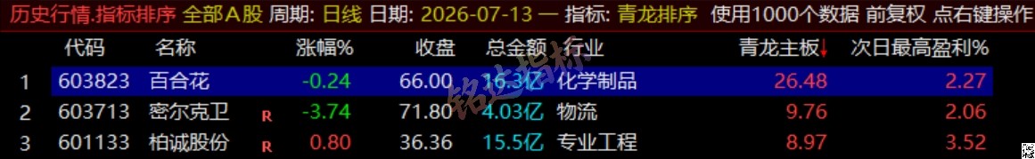 通达信《青龙尾盘+青龙分时》排序潜伏+次日套利，信号可回看，超短策略！