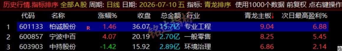 通达信《青龙尾盘+青龙分时》排序潜伏+次日套利，信号可回看，超短策略！