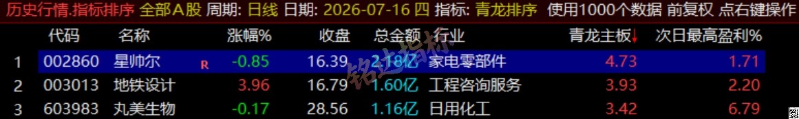 通达信《青龙尾盘+青龙分时》排序潜伏+次日套利，信号可回看，超短策略！