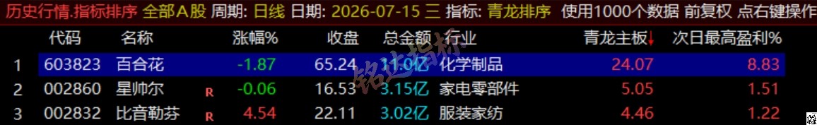 通达信《青龙尾盘+青龙分时》排序潜伏+次日套利，信号可回看，超短策略！