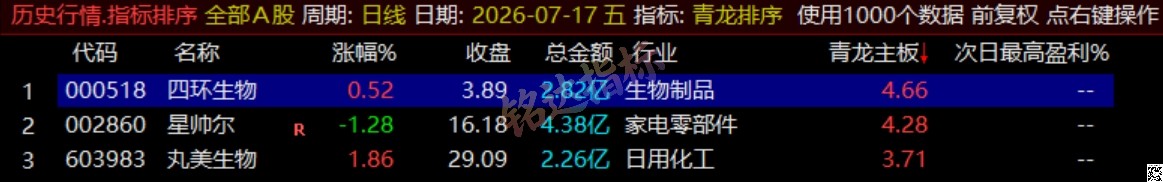 通达信《青龙尾盘+青龙分时》排序潜伏+次日套利，信号可回看，超短策略！