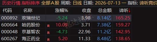 5980的同款源码【谛听竞价】早盘竞价排序 看盘 复盘 竞价战法分析 信号可回测历史 全天不变 源码开放 可永久使用 5980的同款源码【谛听竞价】早盘竞价排序 看盘 复盘 竞价战法分析 信号可回测历史 全天不变 源码开放 可永久使用