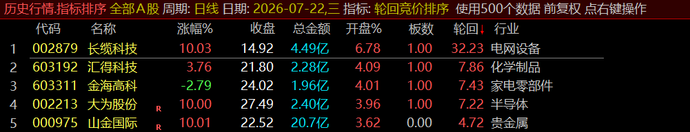 通达信《轮回竞价排序》早盘竞价、全天不变、可回测历史!源码开放,永久使用! 通达信《轮回竞价排序》早盘竞价、全天不变、可回测历史!源码开放,永久使用!