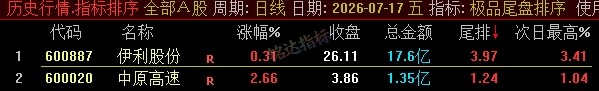 【极品尾盘排序】精品尾盘排序 指标超短线 T+1 战法 无未来 信号可回测 只可电脑端使用