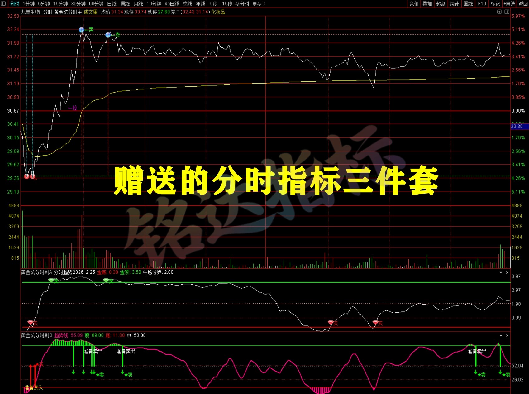『尾盘黄金坑排序』主力洗盘结束后的尾盘潜伏低吸 短线次日套利排序工具 数据可回测，电脑使用