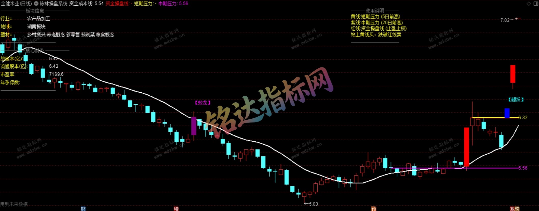 8月陈林操盘系统【2.0】+鲤跃龙门AI选股指标 8月陈林操盘系统【2.0】+鲤跃龙门AI选股指标