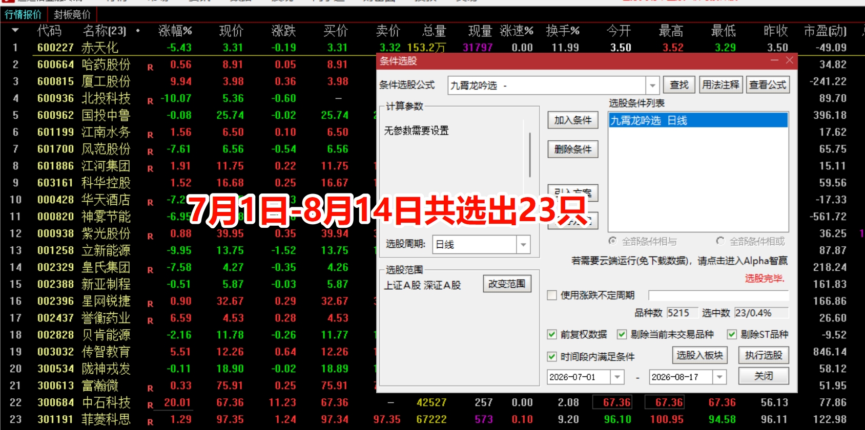 捕捉强势龙头【九霄龙吟|主升强势,板后寻龙】|一主一副一选股