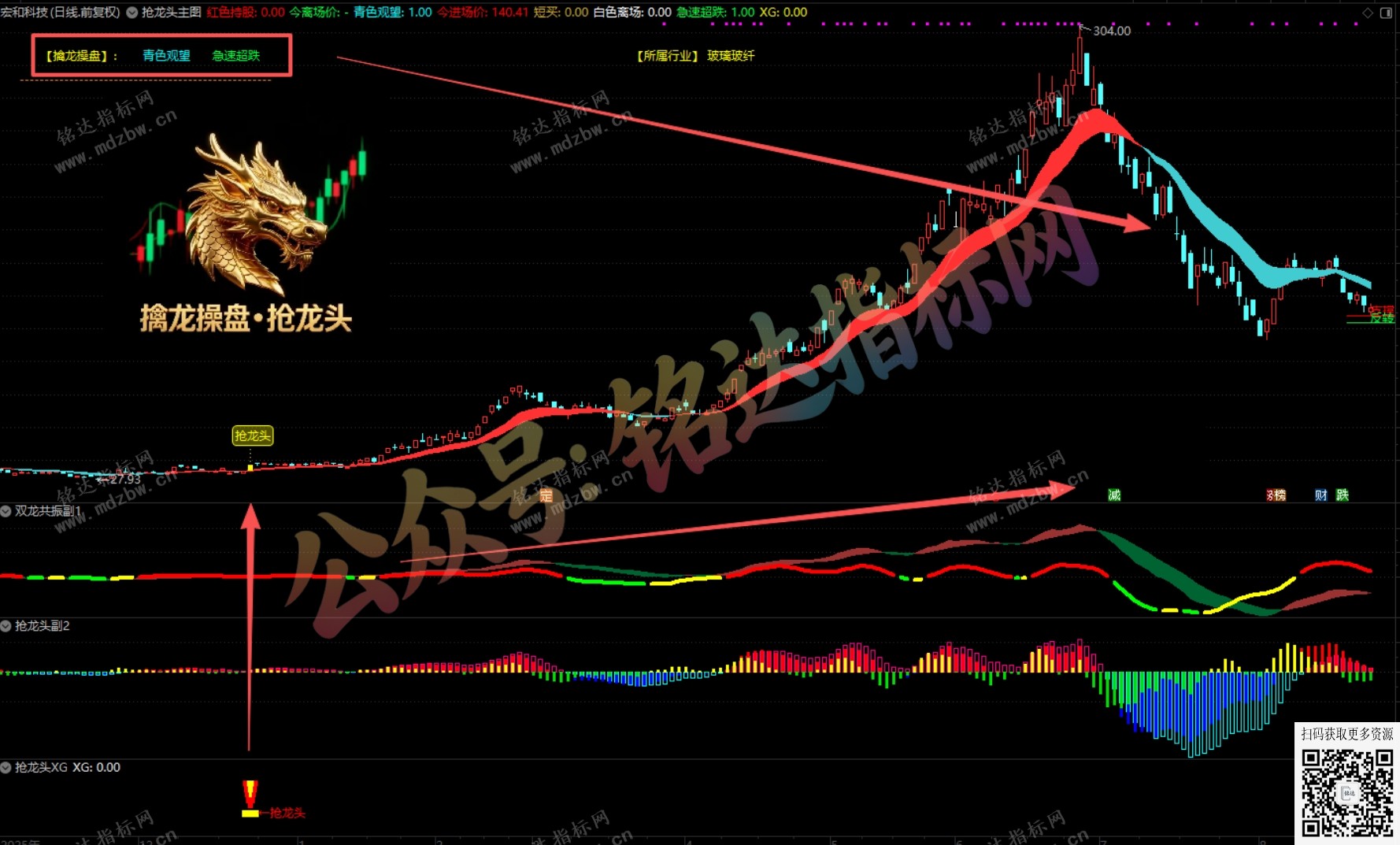 通达信【擒龙操盘●抢龙头】多周期共振与量化操盘信号的一体化工具，1主3副1选股