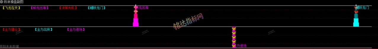 8月陈林操盘系统【2.0】+鲤跃龙门AI选股指标 8月陈林操盘系统【2.0】+鲤跃龙门AI选股指标