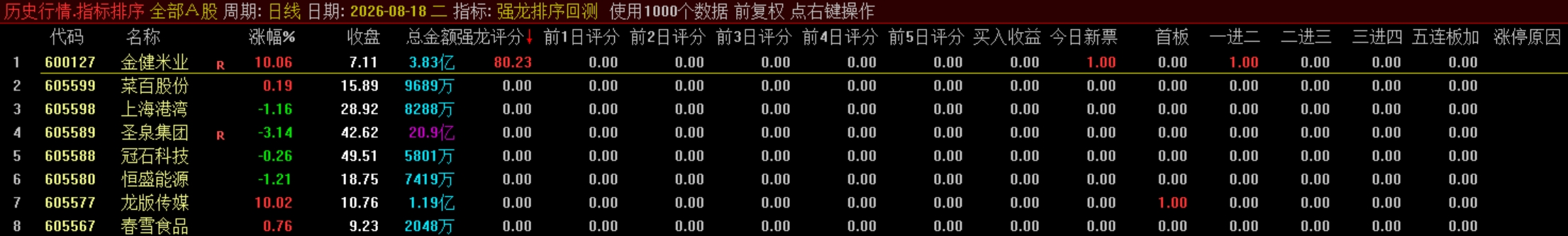通达信【强龙排序●回测●选股】 竞价盘中量化捕捉龙头，1主1副1回测1选股1版面、源码分享