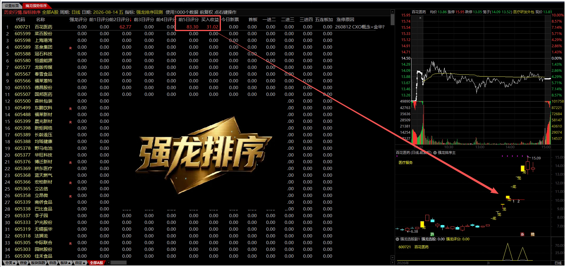通达信【强龙排序●回测●选股】 竞价盘中量化捕捉龙头，1主1副1回测1选股1版面、源码分享