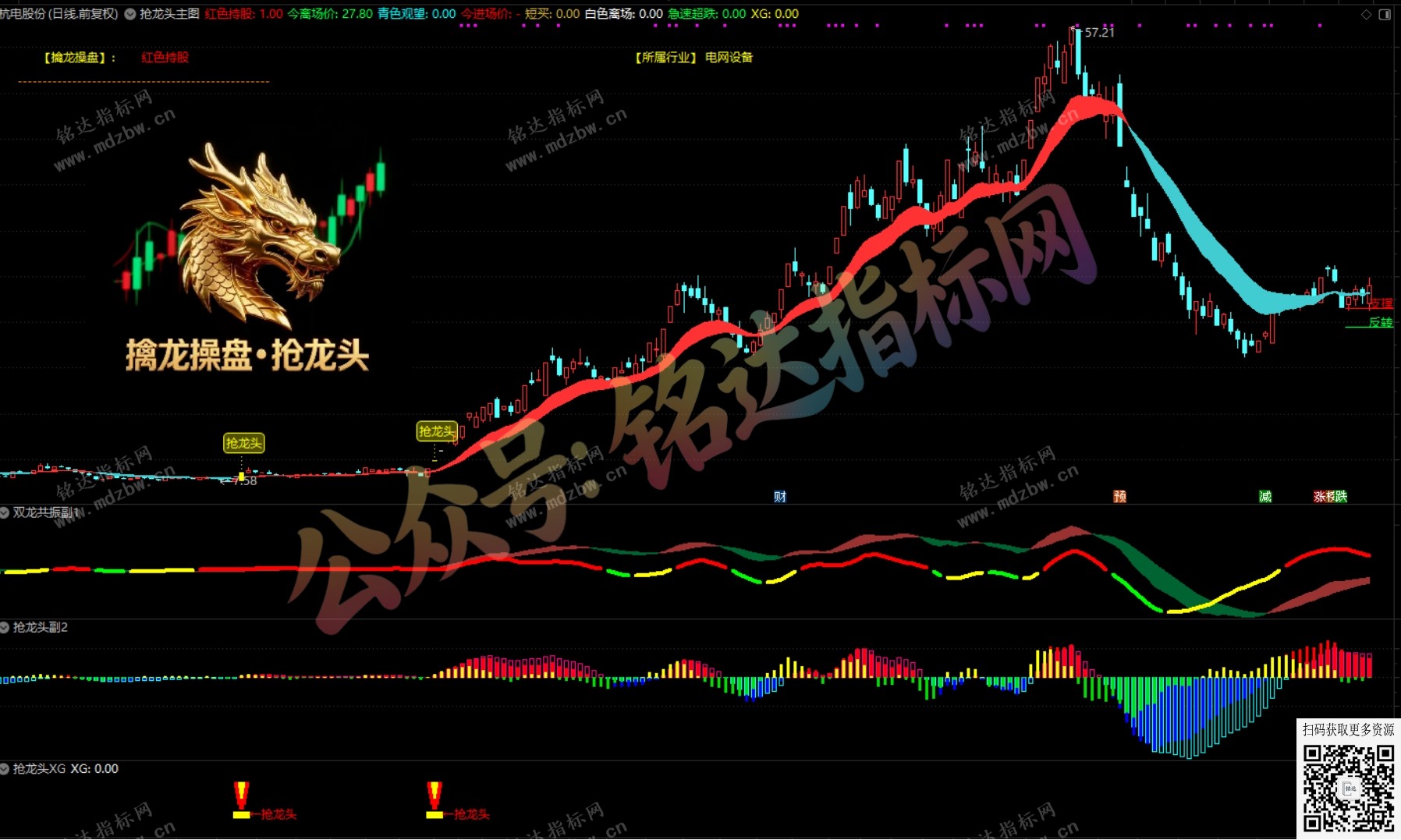 通达信【擒龙操盘●抢龙头】多周期共振与量化操盘信号的一体化工具，1主3副1选股