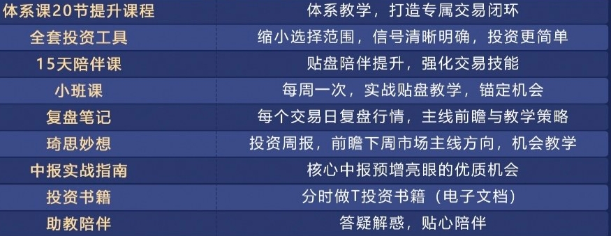 2026最新【出琦制胜特训营】系统课+小班课+全套指标一手更新中 2026最新【出琦制胜特训营】系统课+小班课+全套指标一手更新中