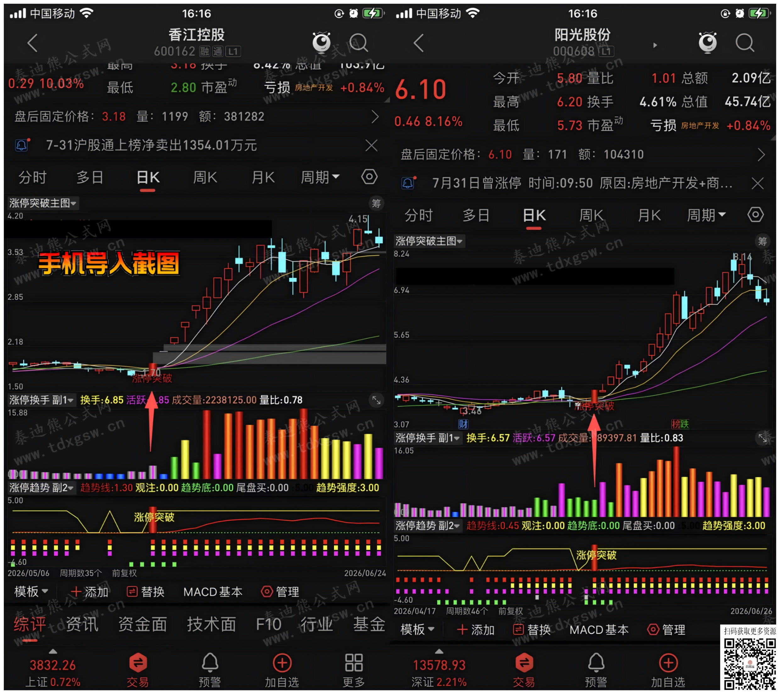 通达信【底部金牛●涨停突破】趋势量化、主力追踪、换手分级，全方位捕捉龙股启动点、1主2副1选股