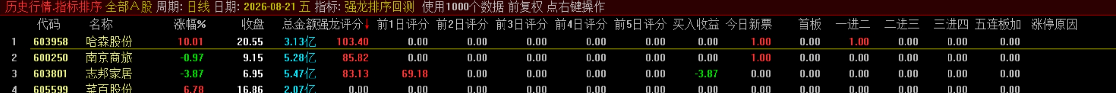 通达信【强龙排序●回测●选股】 竞价盘中量化捕捉龙头，1主1副1回测1选股1版面、源码分享