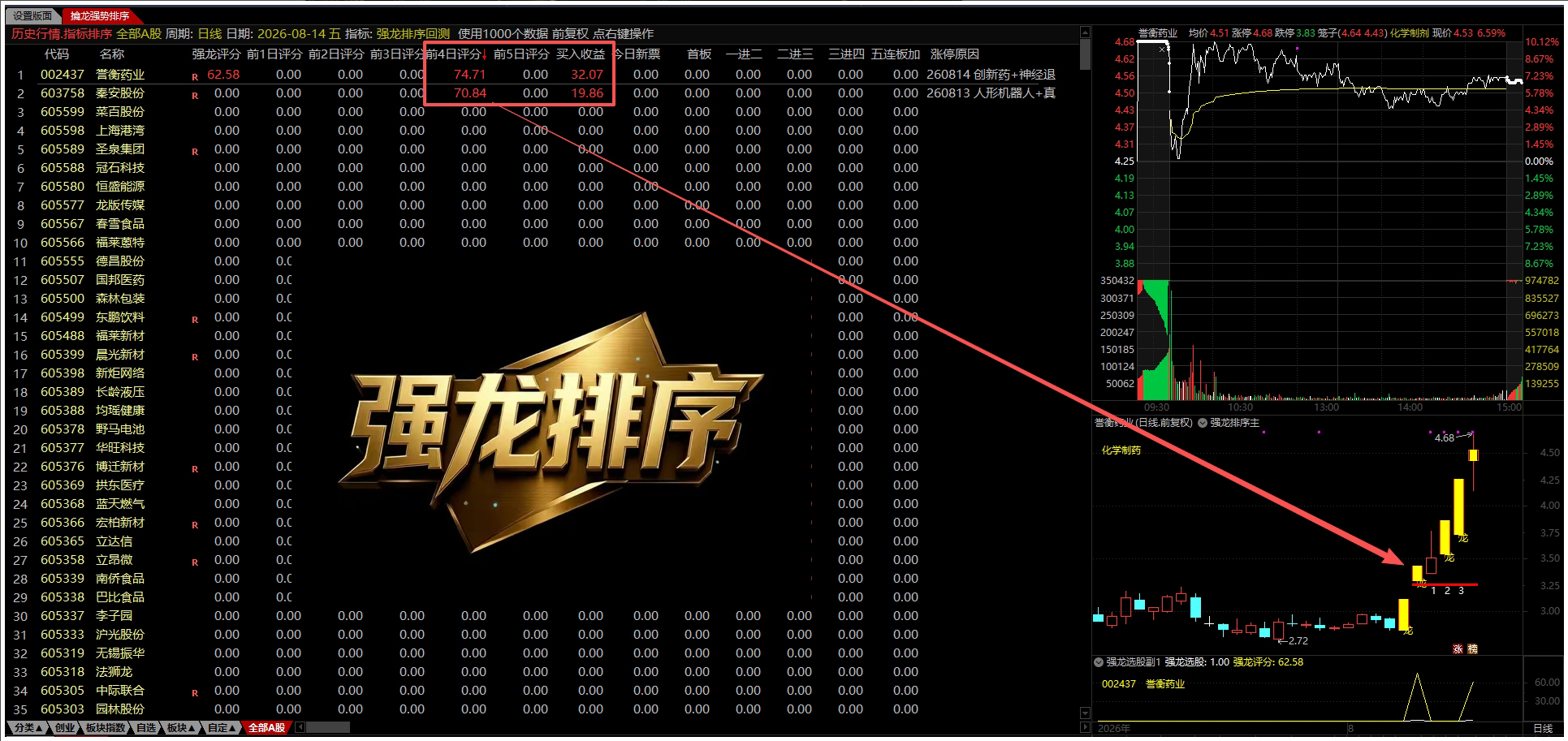 通达信【强龙排序●回测●选股】 竞价盘中量化捕捉龙头，1主1副1回测1选股1版面、源码分享