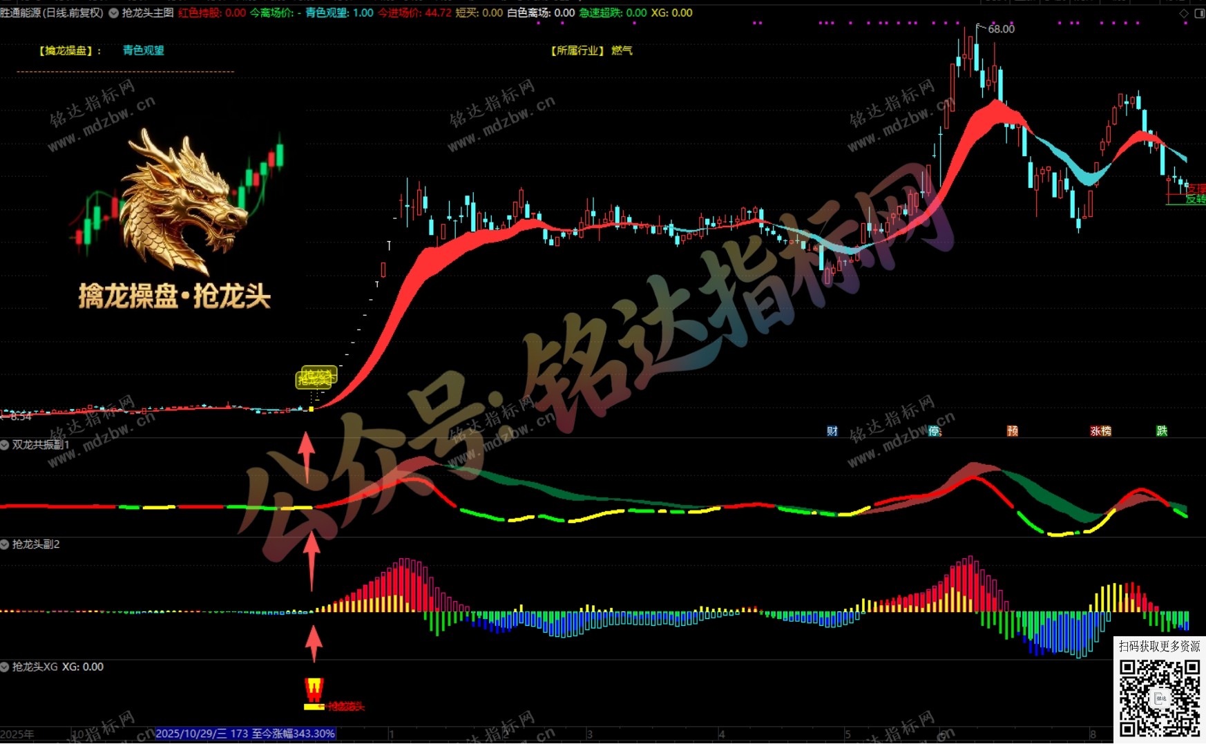 通达信【擒龙操盘●抢龙头】多周期共振与量化操盘信号的一体化工具，1主3副1选股