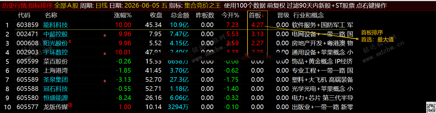 通达信【集合竞价之王】排序指标1排序幅图2选股、竞价排序系统主做首板排序及晋级连板排序\胜率高