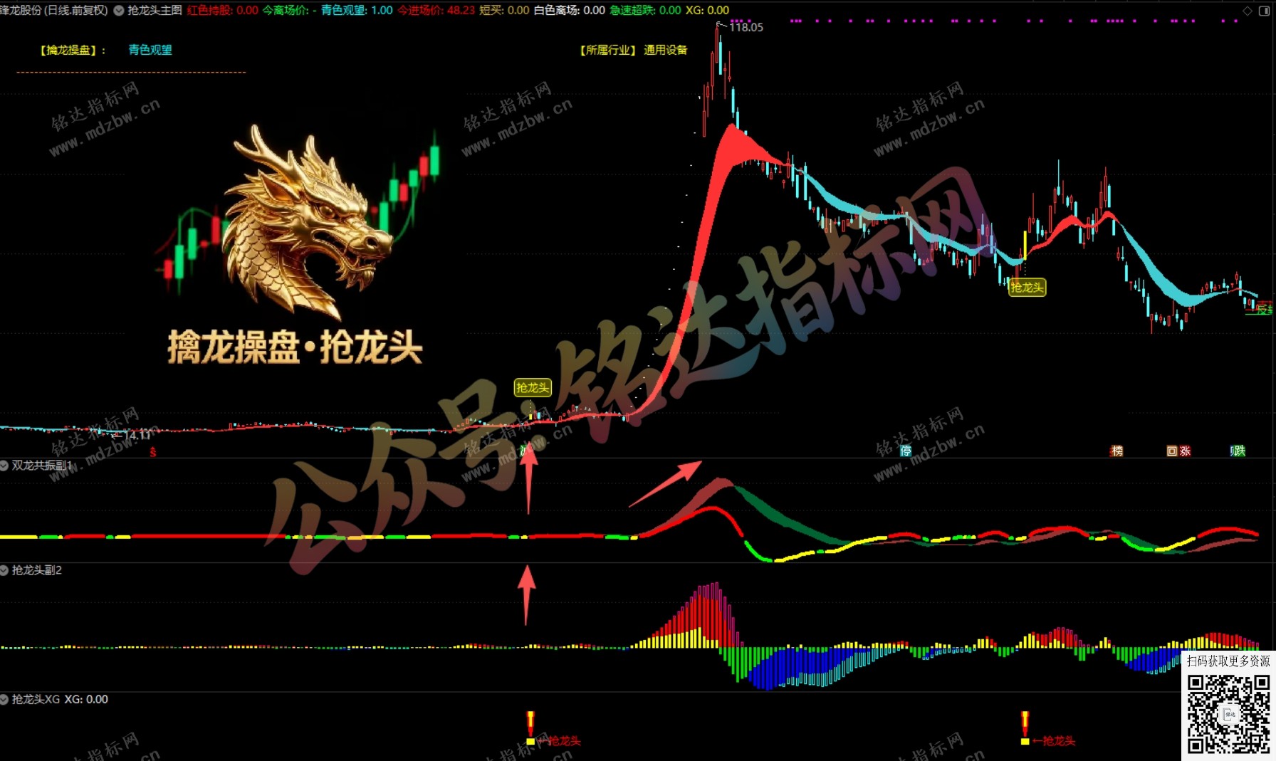 通达信【擒龙操盘●抢龙头】多周期共振与量化操盘信号的一体化工具，1主3副1选股