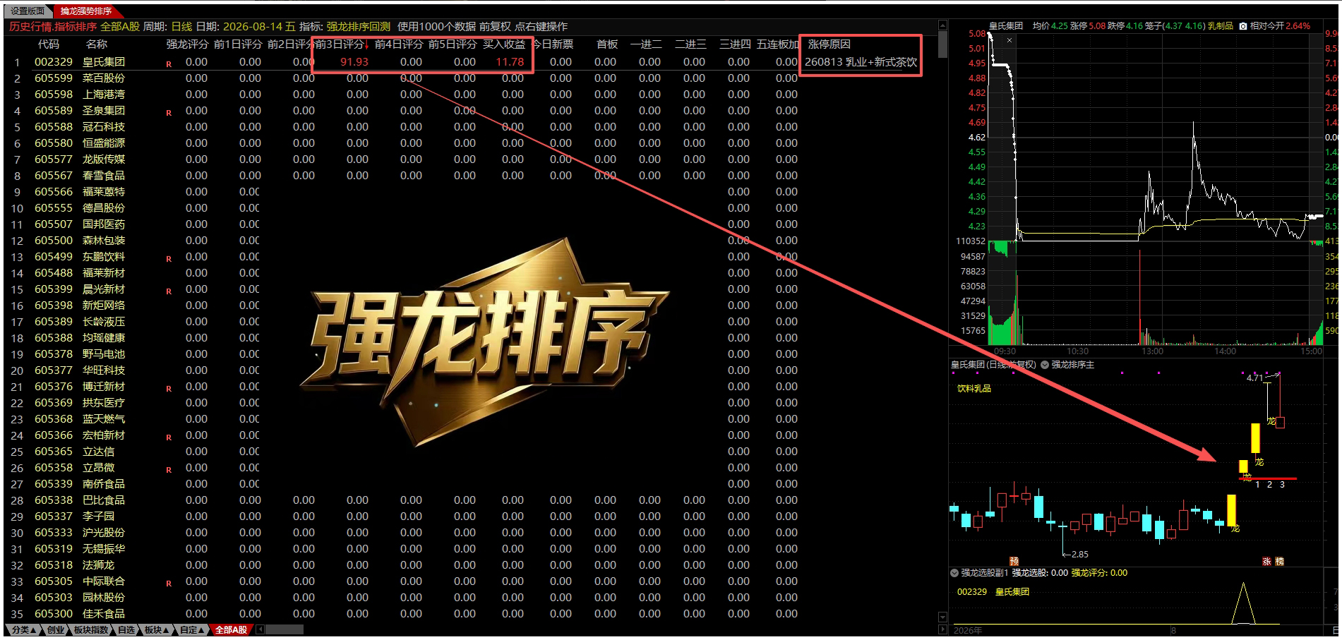 通达信【强龙排序●回测●选股】 竞价盘中量化捕捉龙头，1主1副1回测1选股1版面、源码分享