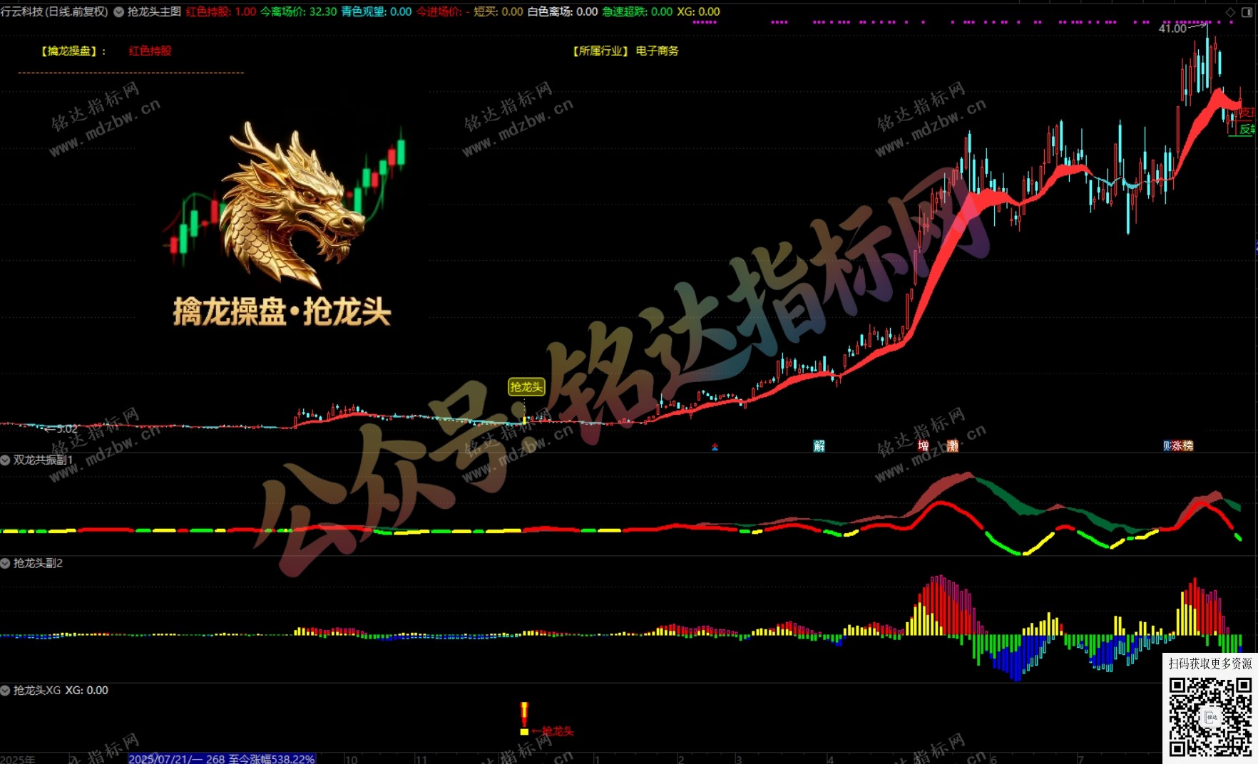 通达信【擒龙操盘●抢龙头】多周期共振与量化操盘信号的一体化工具，1主3副1选股