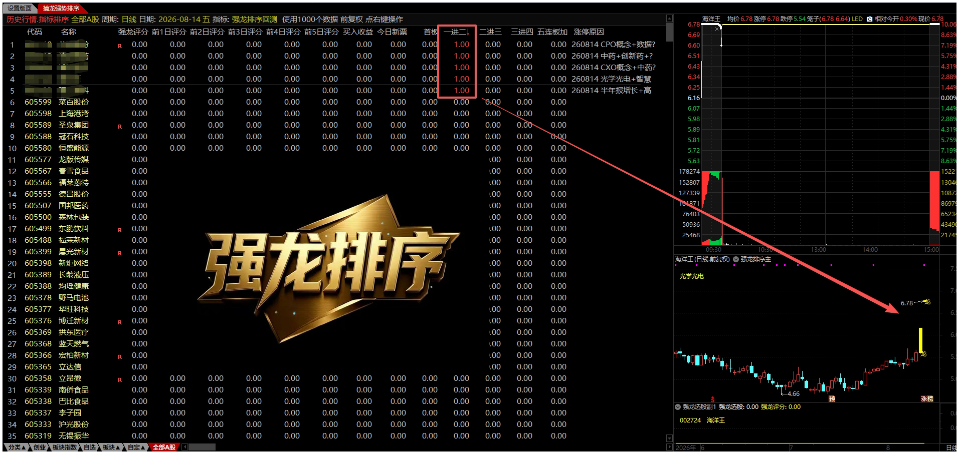 通达信【强龙排序●回测●选股】 竞价盘中量化捕捉龙头，1主1副1回测1选股1版面、源码分享