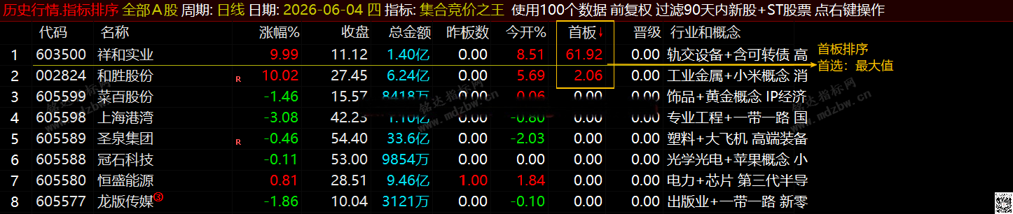 通达信【集合竞价之王】排序指标1排序幅图2选股、竞价排序系统主做首板排序及晋级连板排序\胜率高